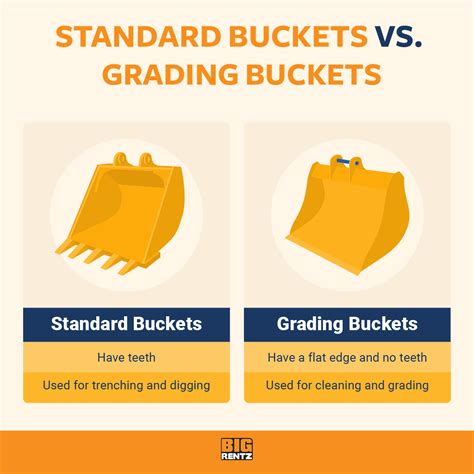 how much does a mini excavator bucket weigh|mini excavator bucket size chart.